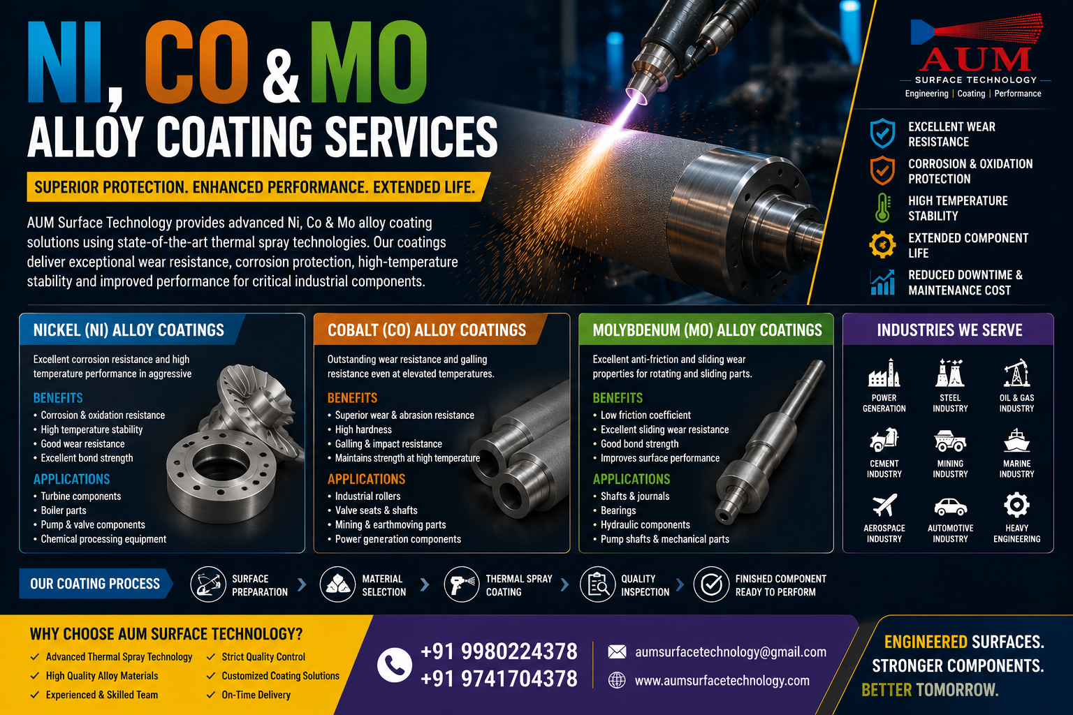 AUM SURFACE TECHNOLOGY - Ni, Co & Mo Alloy Coating Services